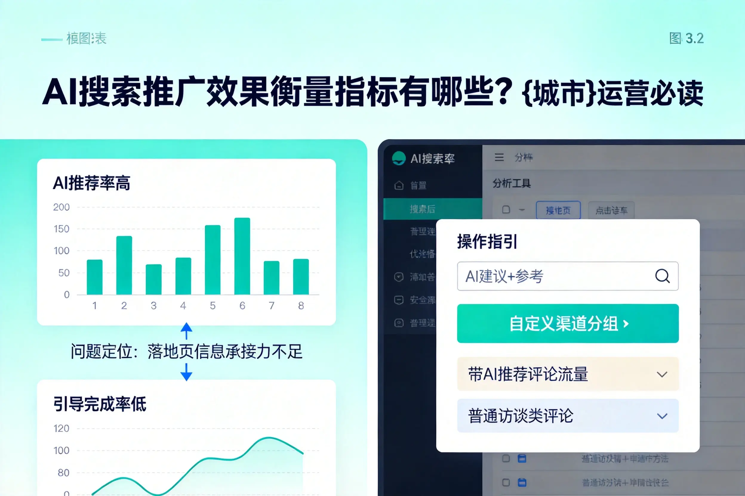 AI搜索推广效果衡量指标有哪些?株洲运营必读