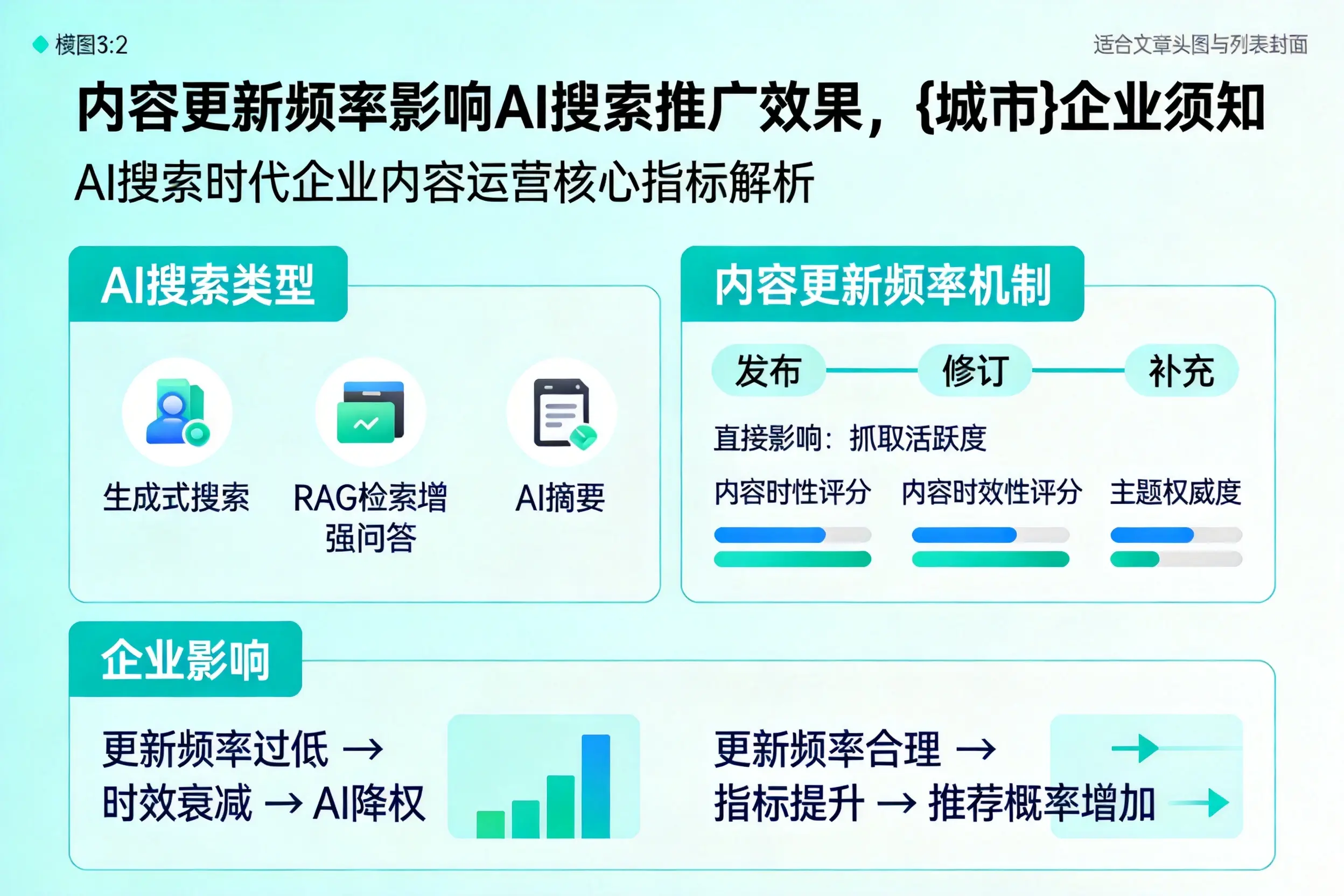 内容更新频率影响AI搜索推广效果，株洲企业须知