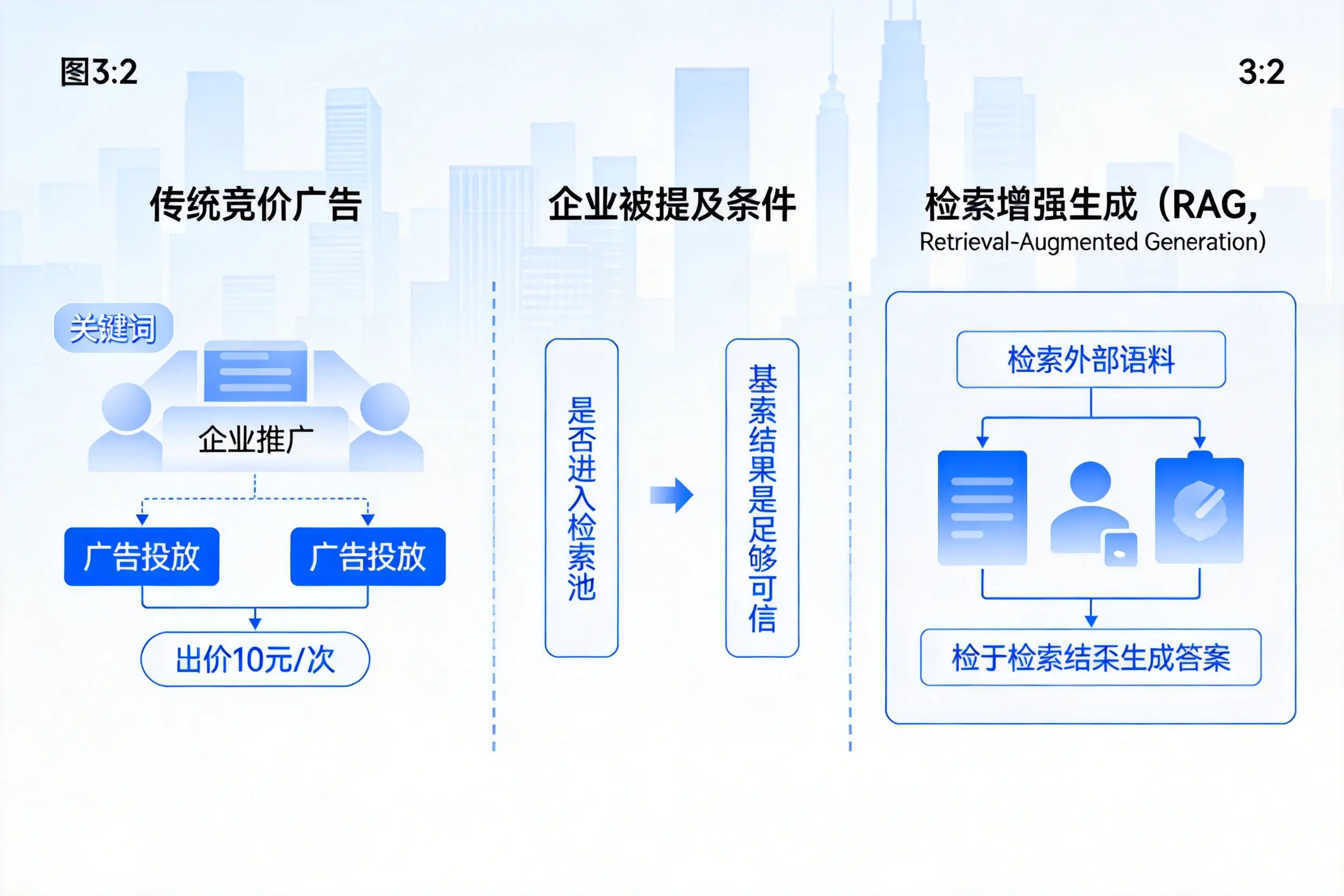 株洲企业AI搜索推广能否替代传统竞价广告投放
