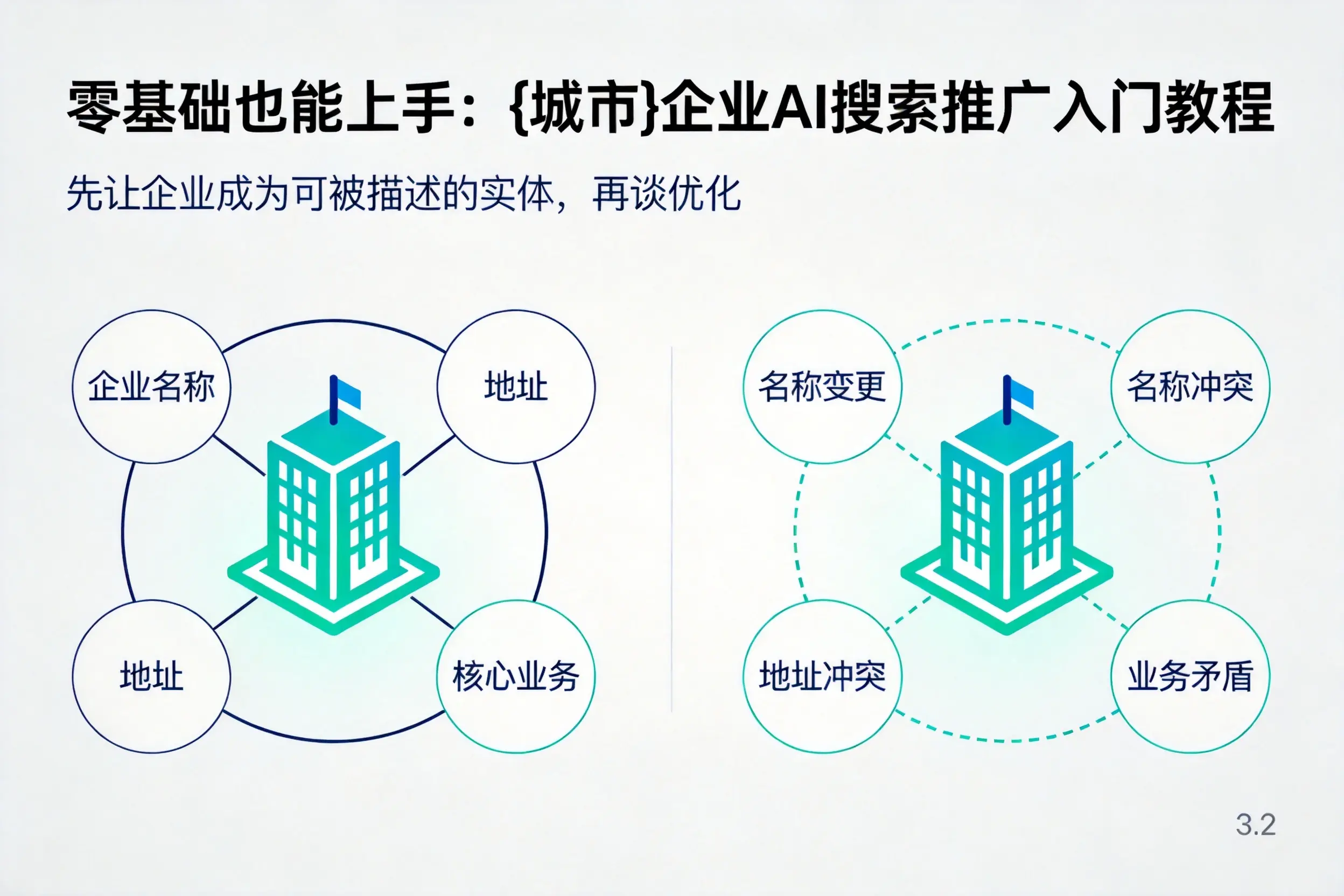 零基础也能上手:株洲企业AI搜索推广入门教程