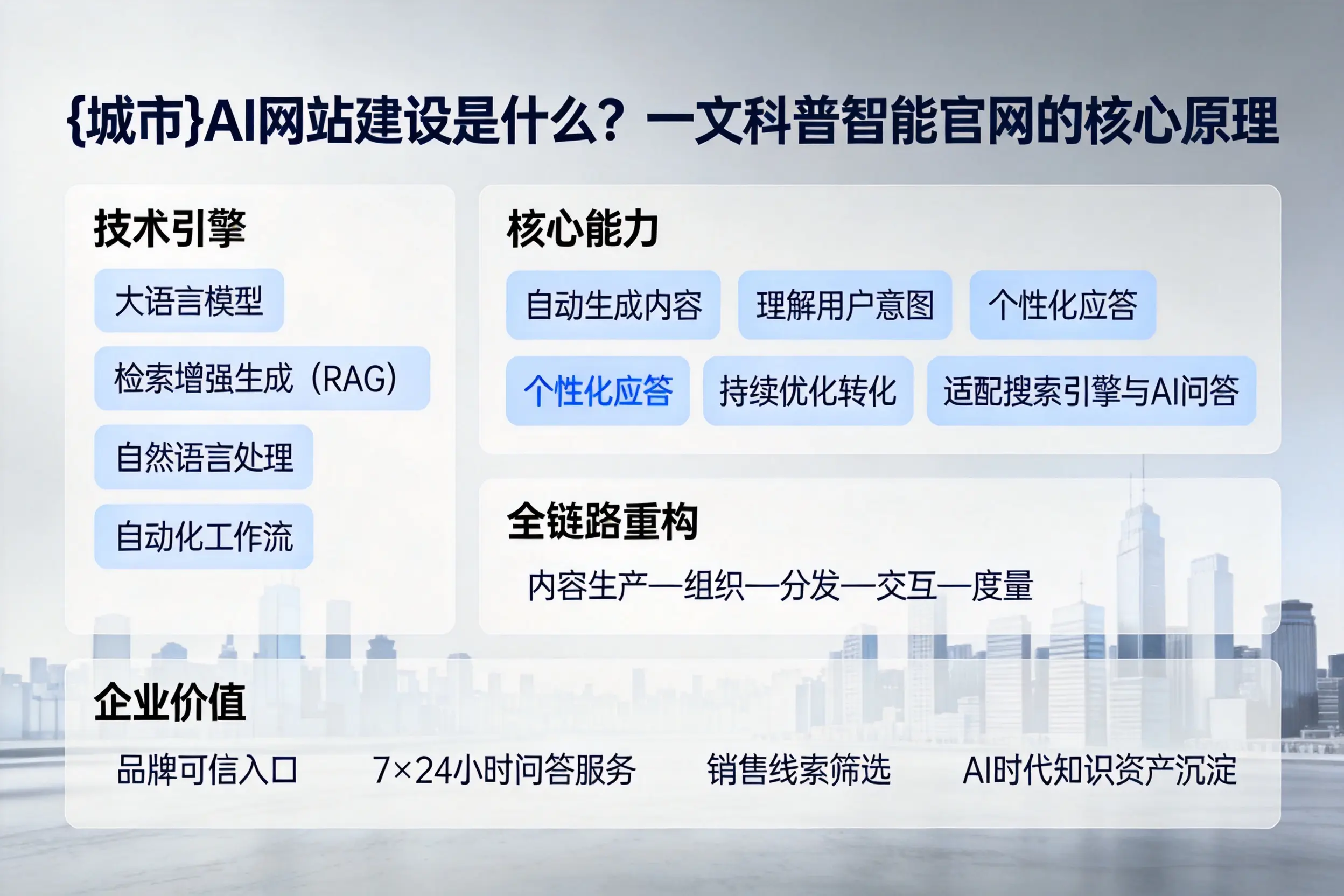 株洲AI网站建设是什么？一文科普智能官网的核心原理