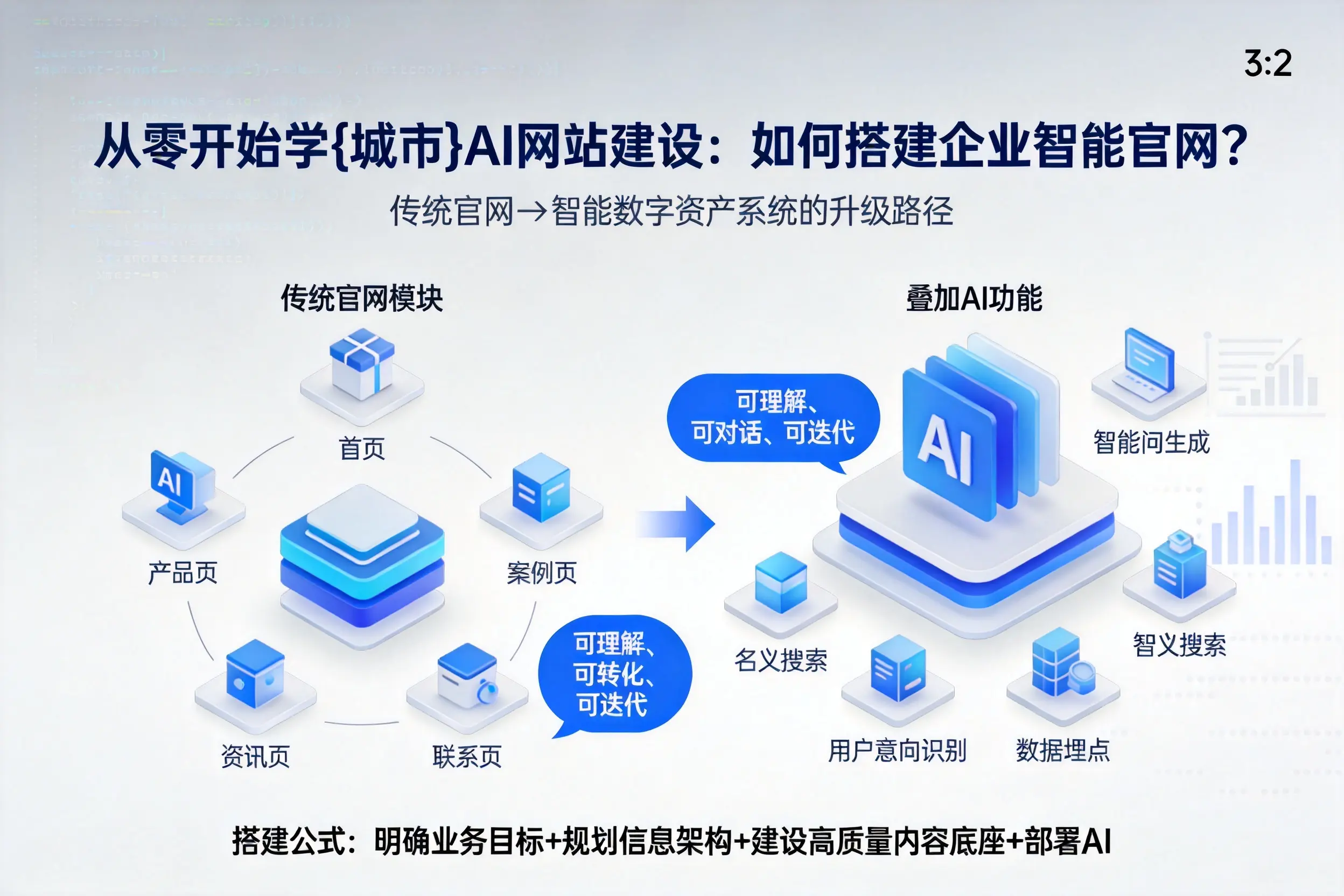 从零开始学株洲AI网站建设:如何搭建企业智能官网?