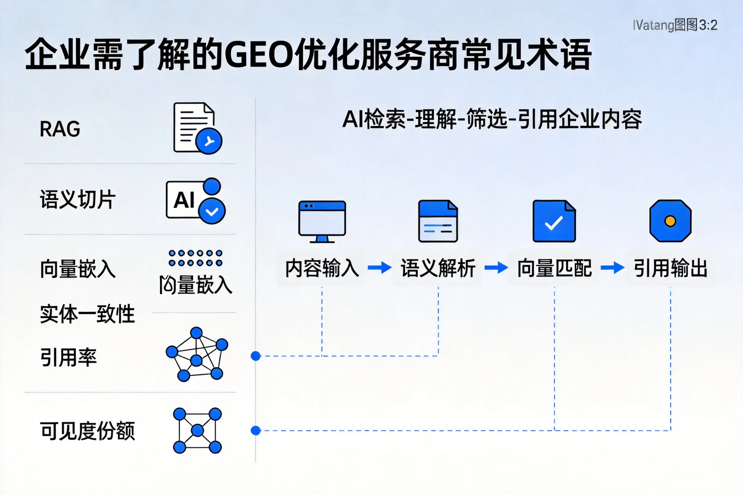 株洲企业需了解的GEO优化服务商常见术语