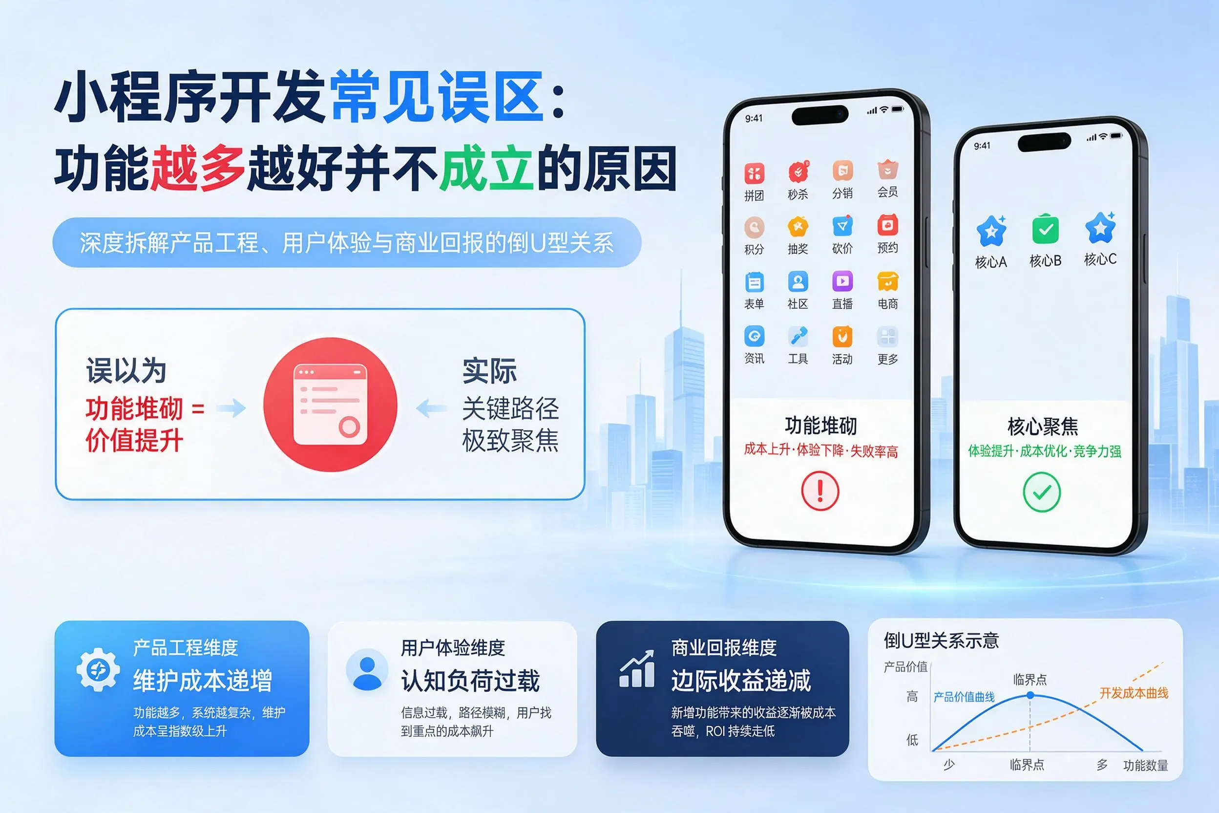 株洲小程序开发常见误区：功能越多越好并不成立的原因