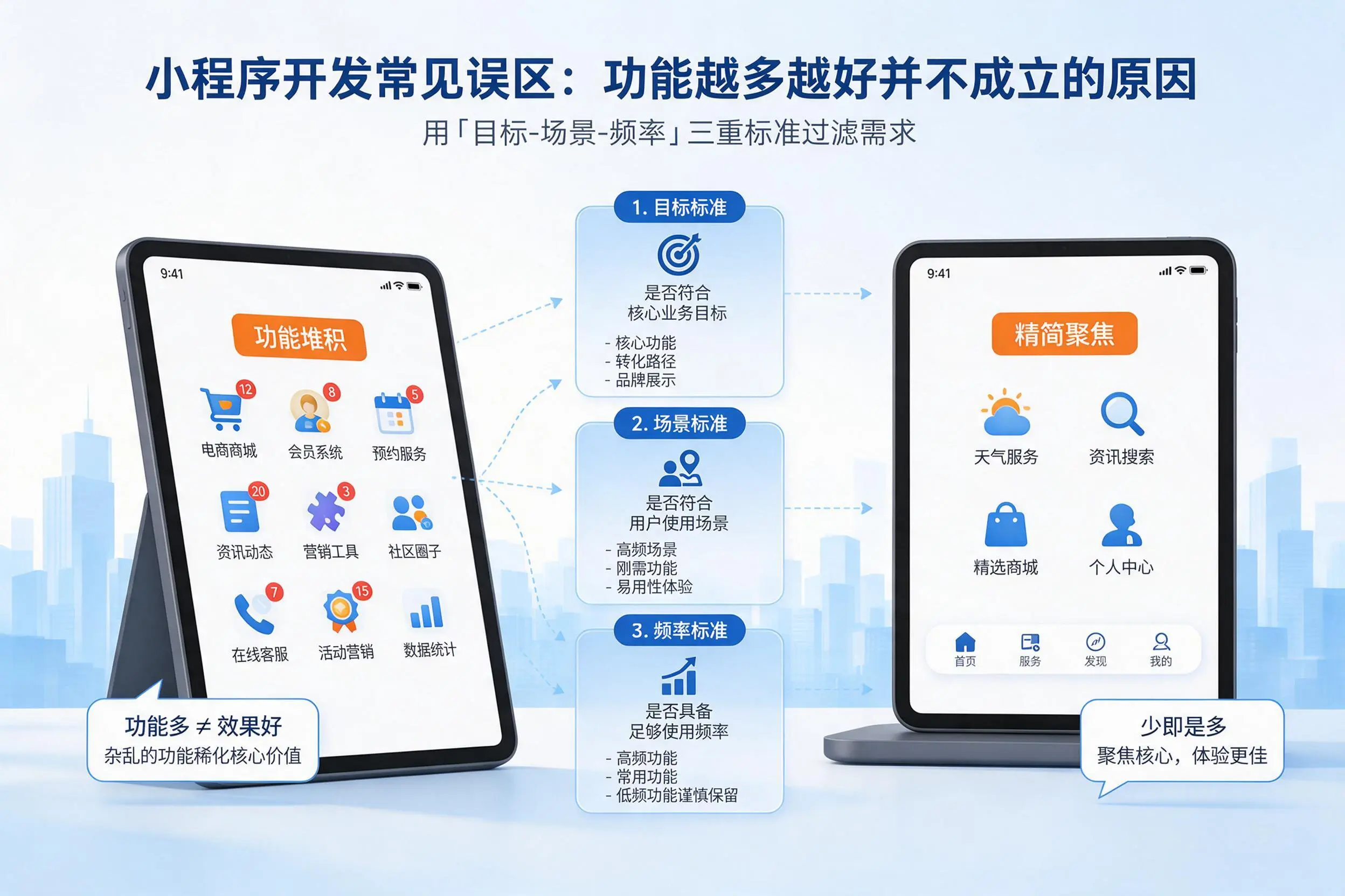 株洲小程序开发常见误区：功能越多越好并不成立的原因