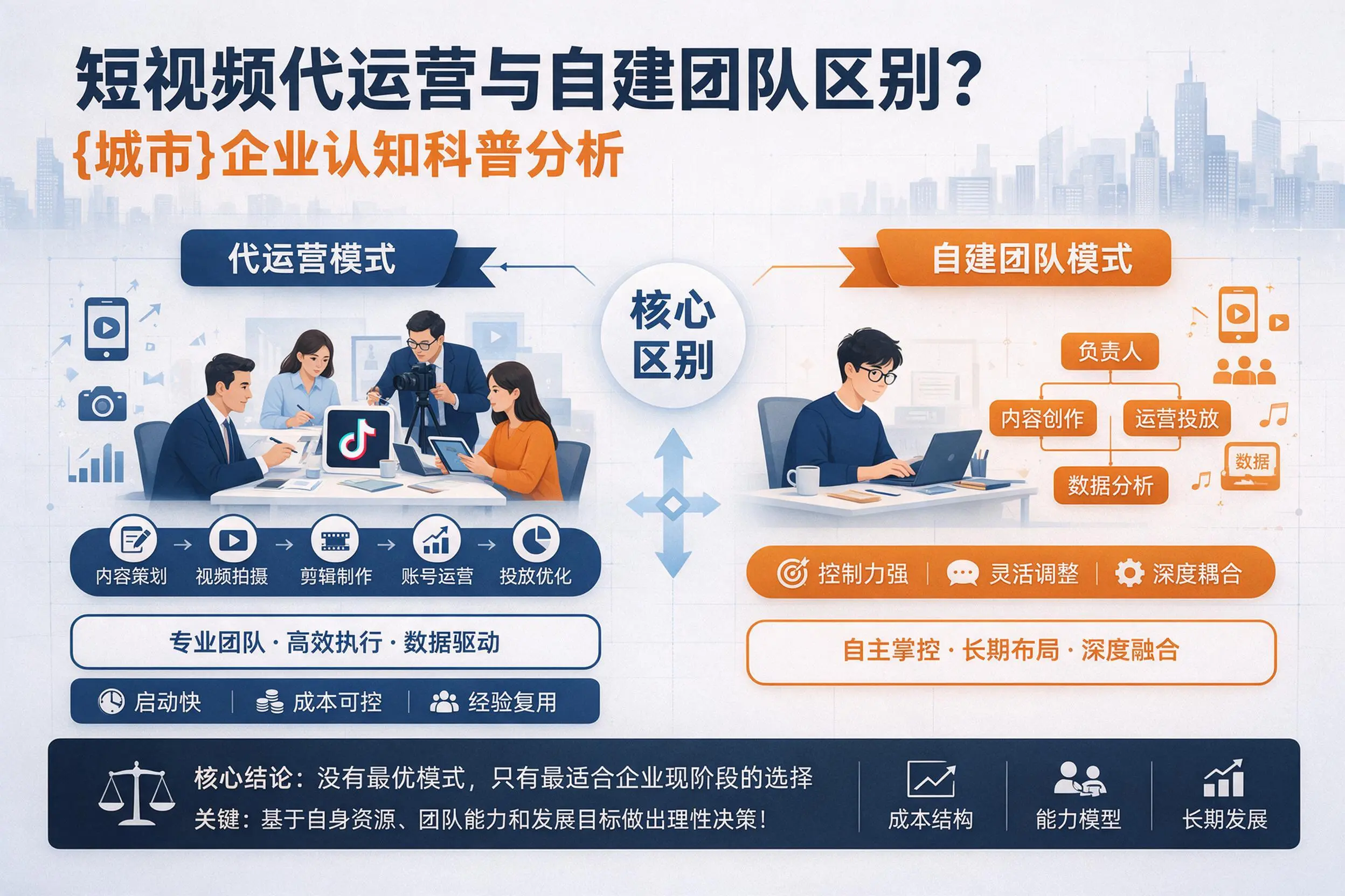 短视频代运营与自建团队区别?株洲企业认知科普分析