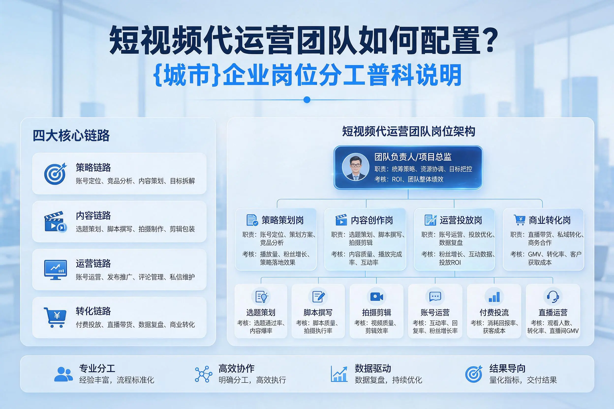 短视频代运营团队如何配置？株洲企业岗位分工科普说明