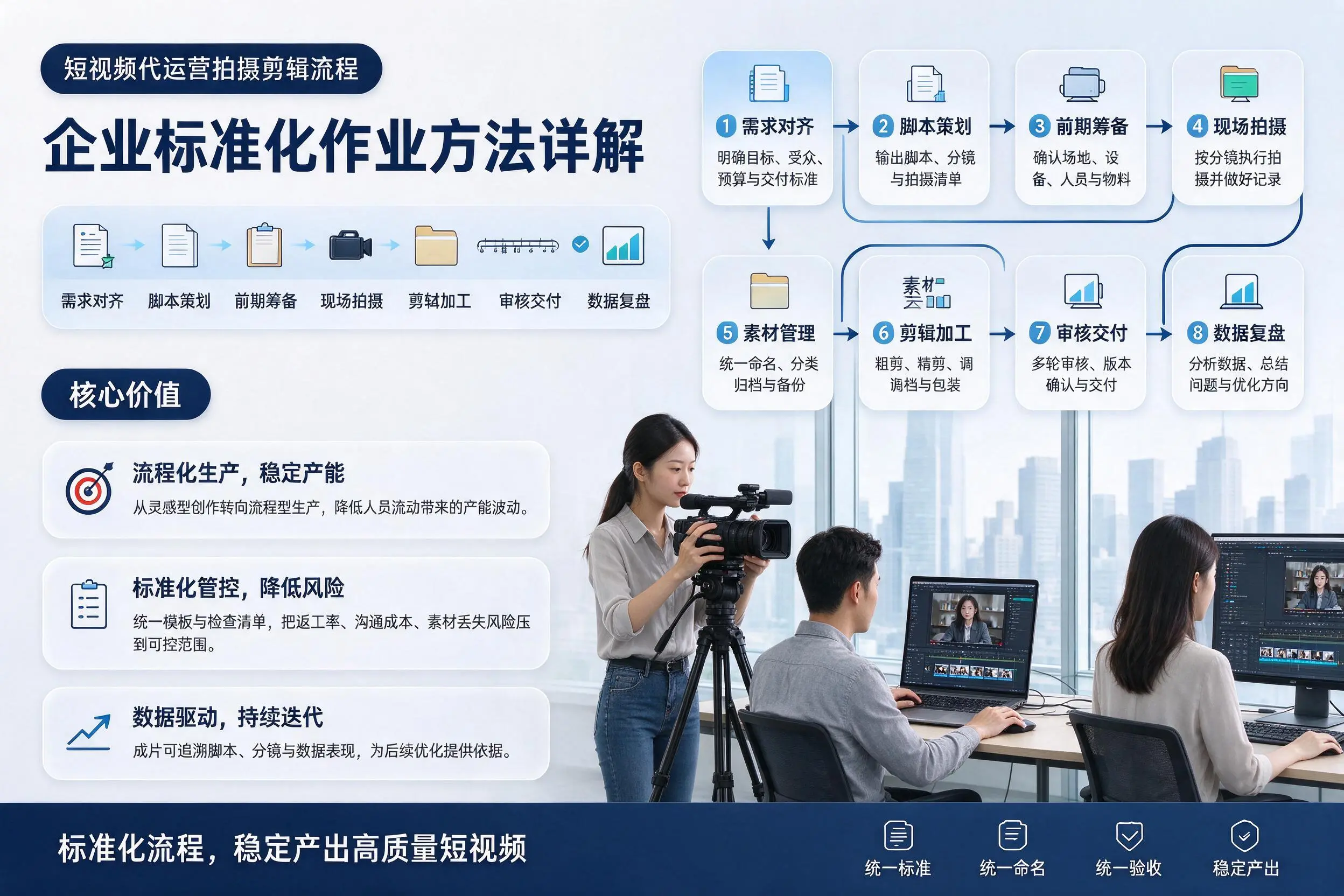 短视频代运营拍摄剪辑流程:株洲企业标准化作业方法详解
