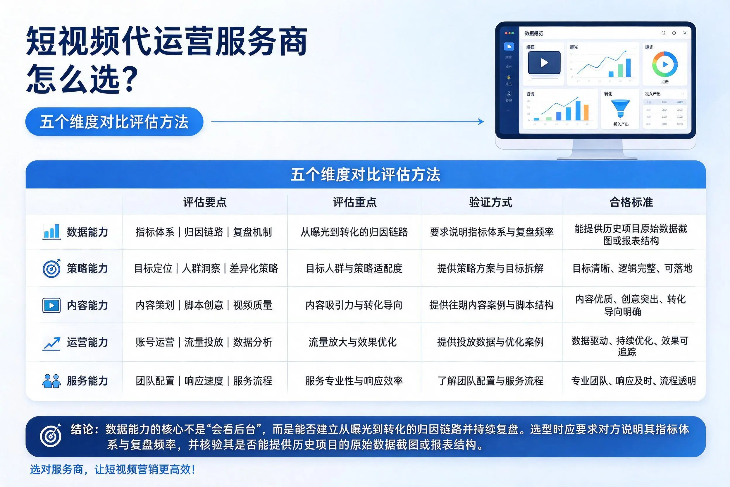 株洲短视频代运营服务商怎么选?五个维度对比评估方法