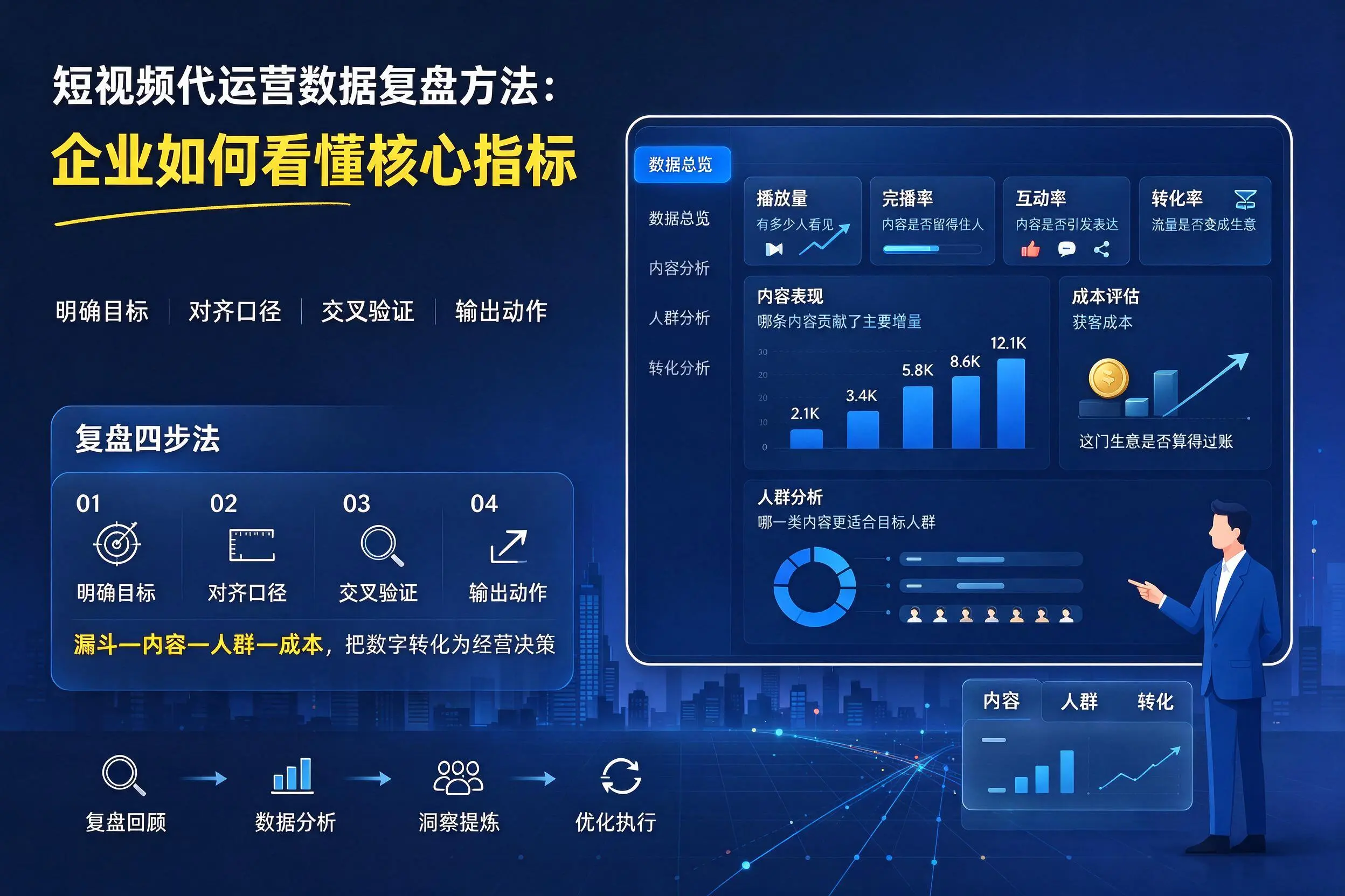 短视频代运营数据复盘方法:株洲企业如何看懂核心指标