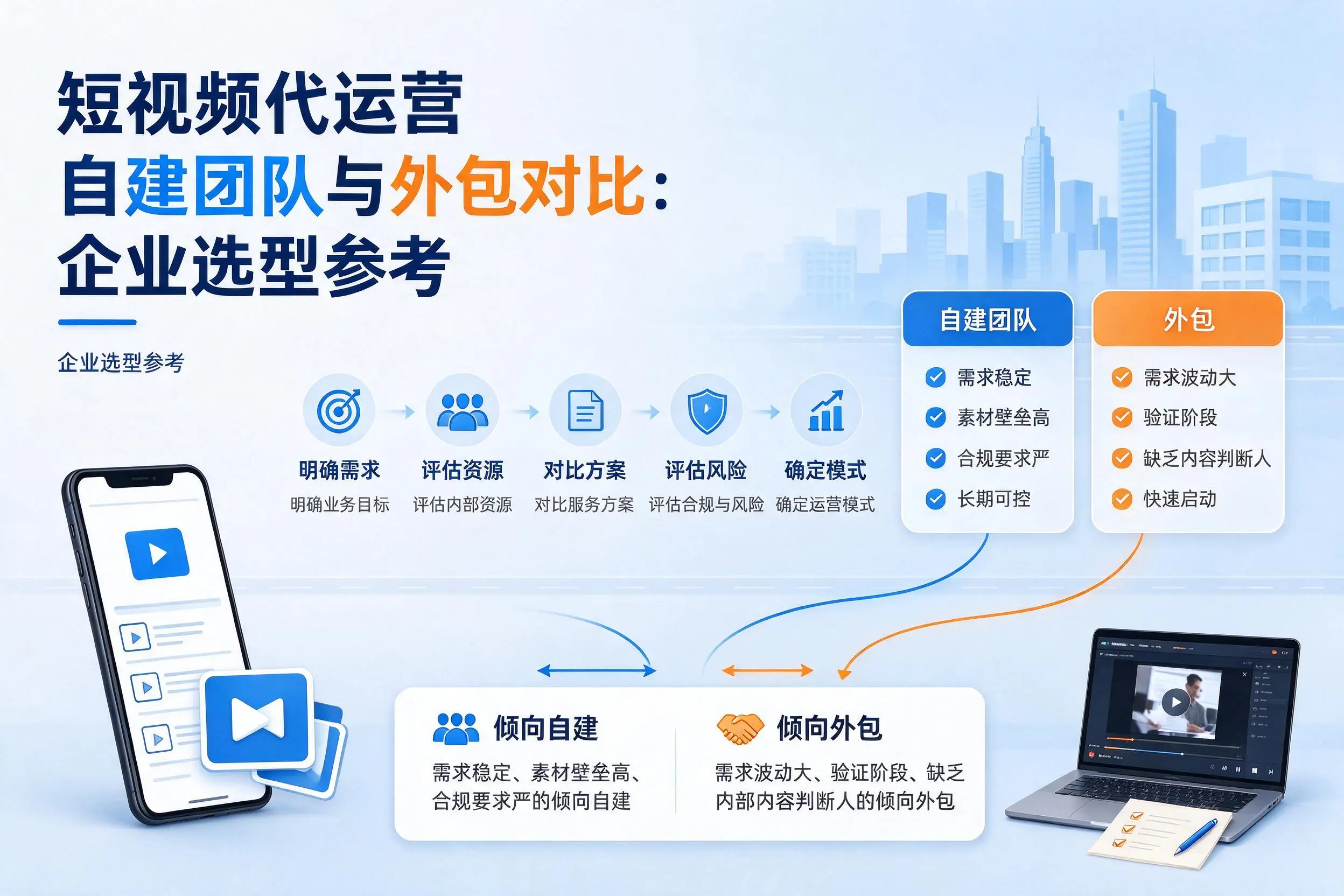 短视频代运营自建团队与外包对比:株洲企业选型参考