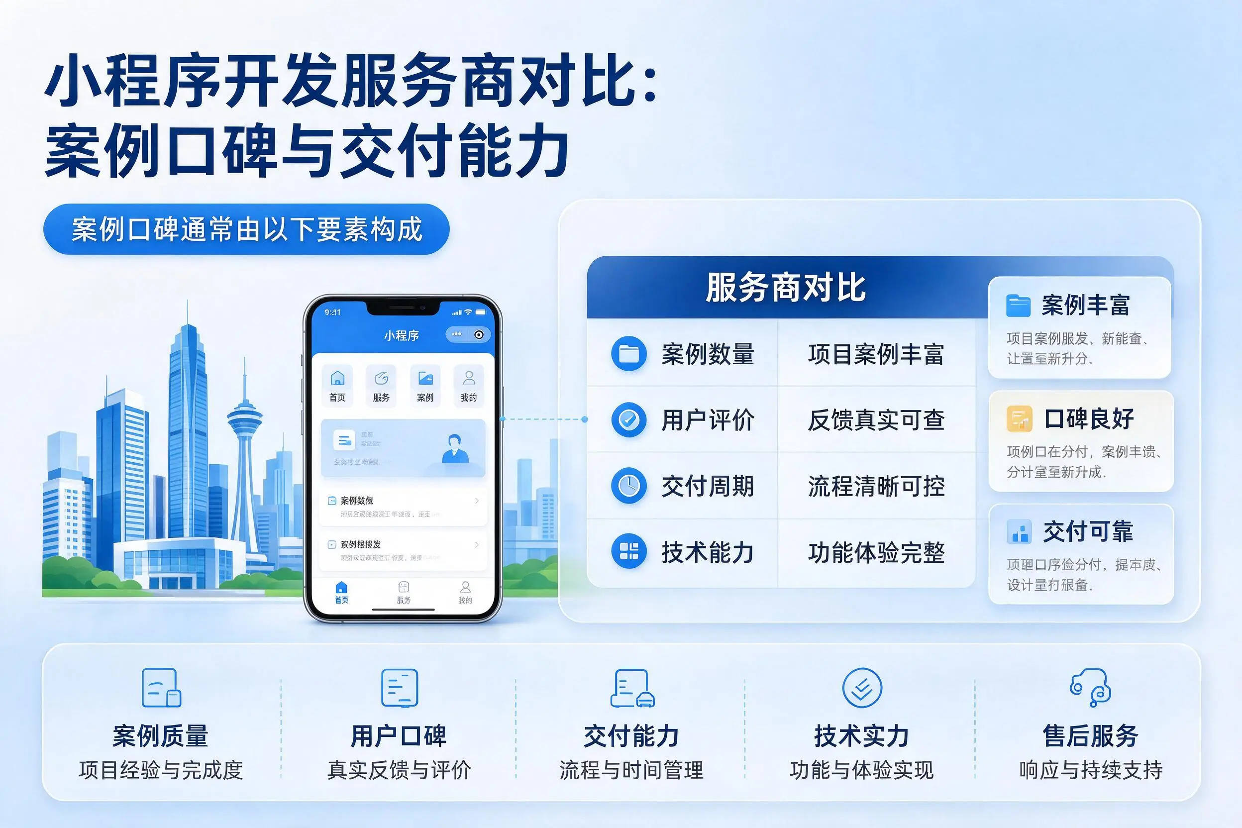 株洲小程序开发服务商对比：案例口碑与交付能力