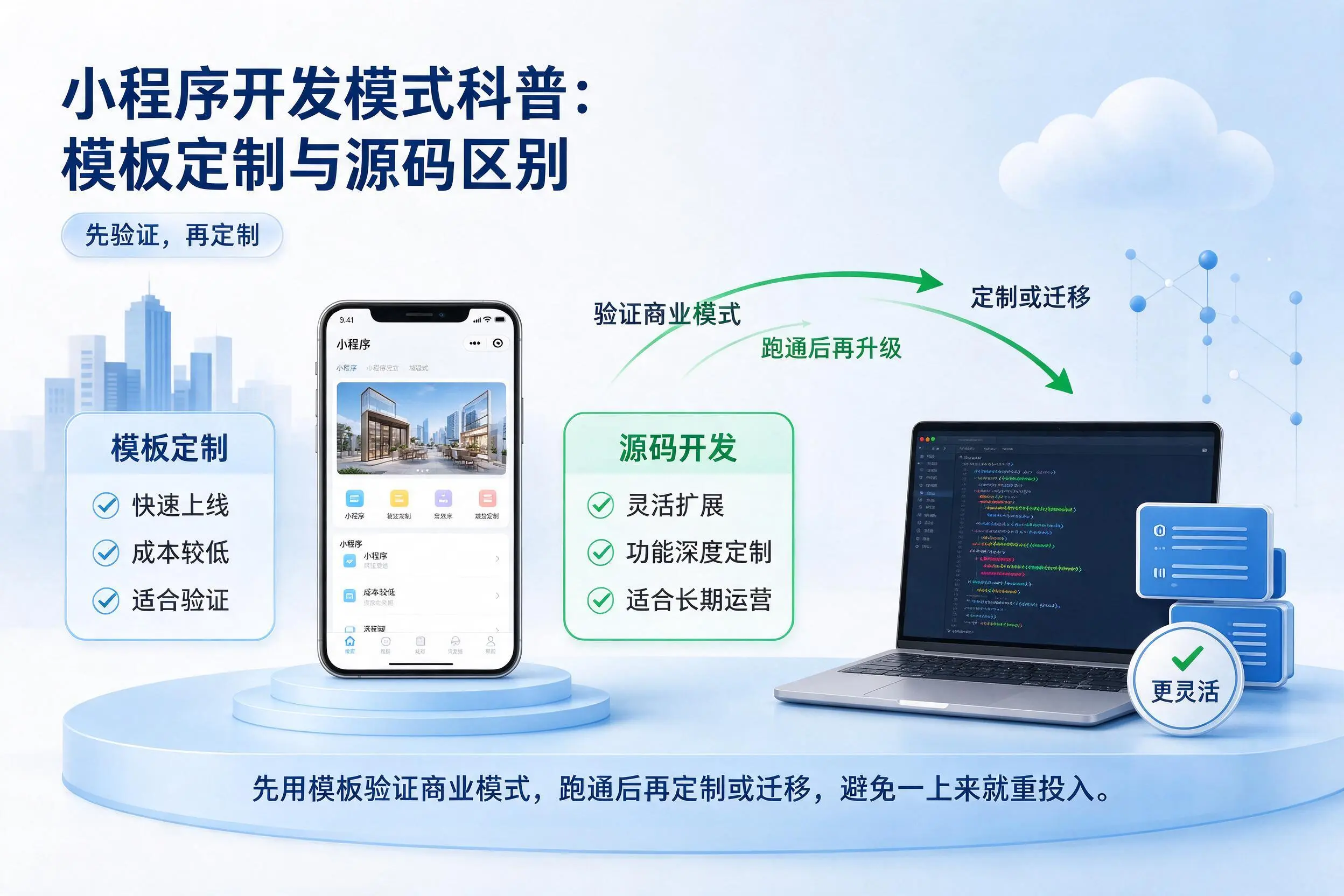 株洲小程序开发模式科普：模板定制与源码区别