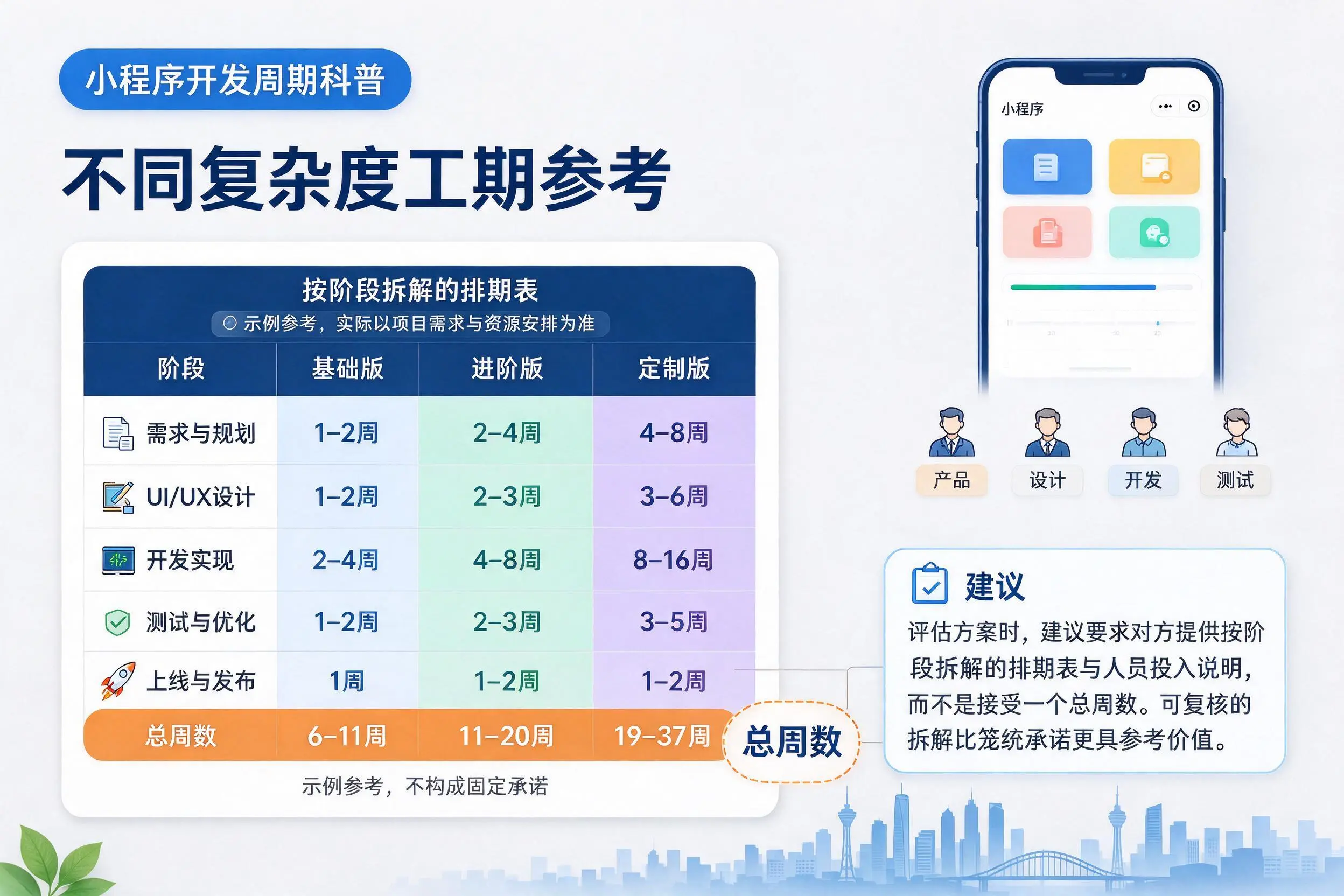 株洲小程序开发周期科普：不同复杂度工期参考