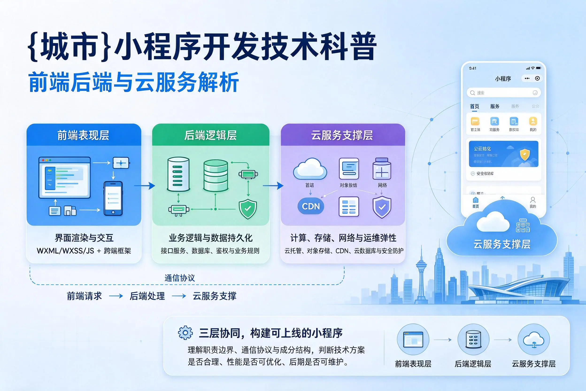 株洲小程序开发技术科普：前端后端与云服务解析