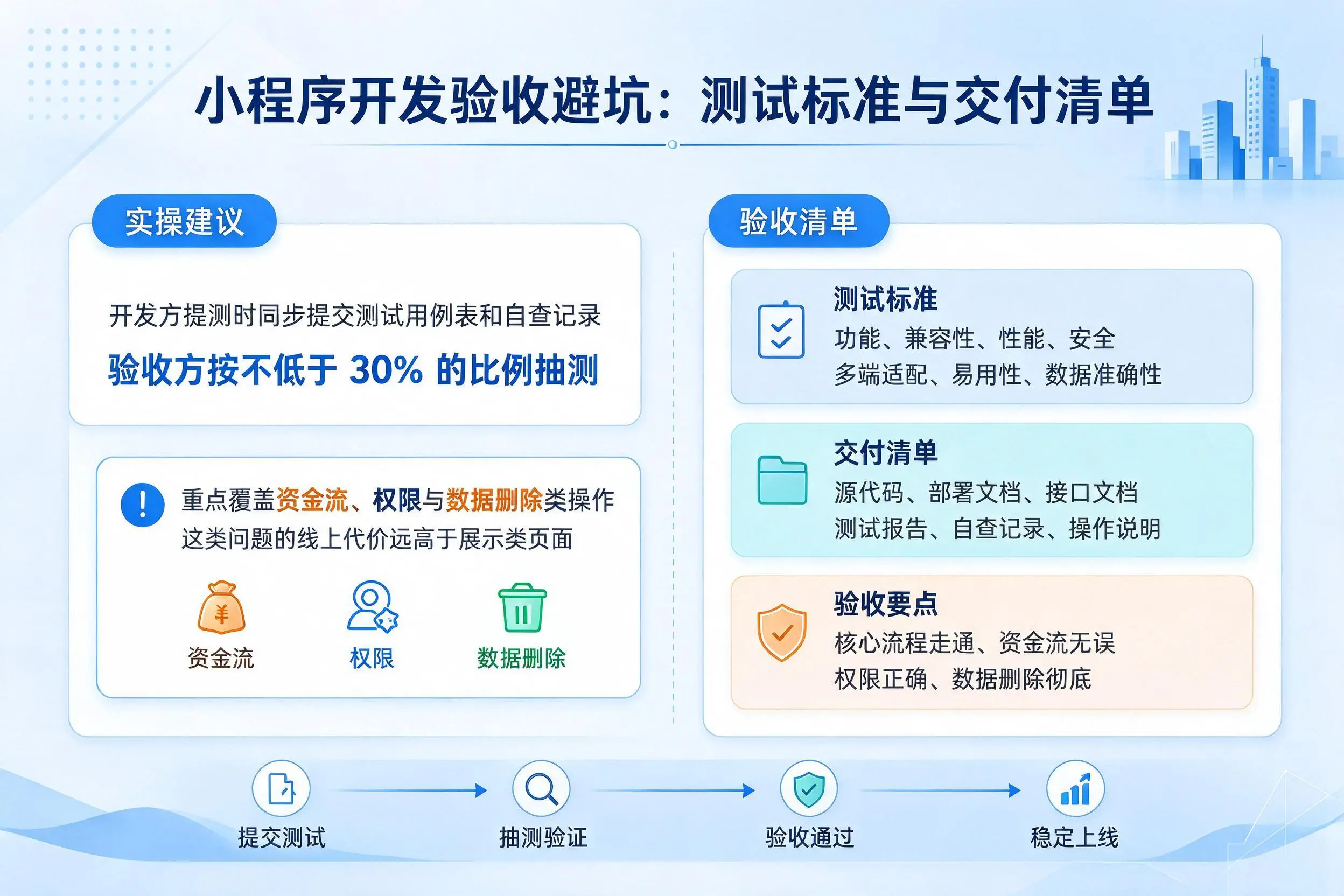 株洲小程序开发验收避坑：测试标准与交付清单