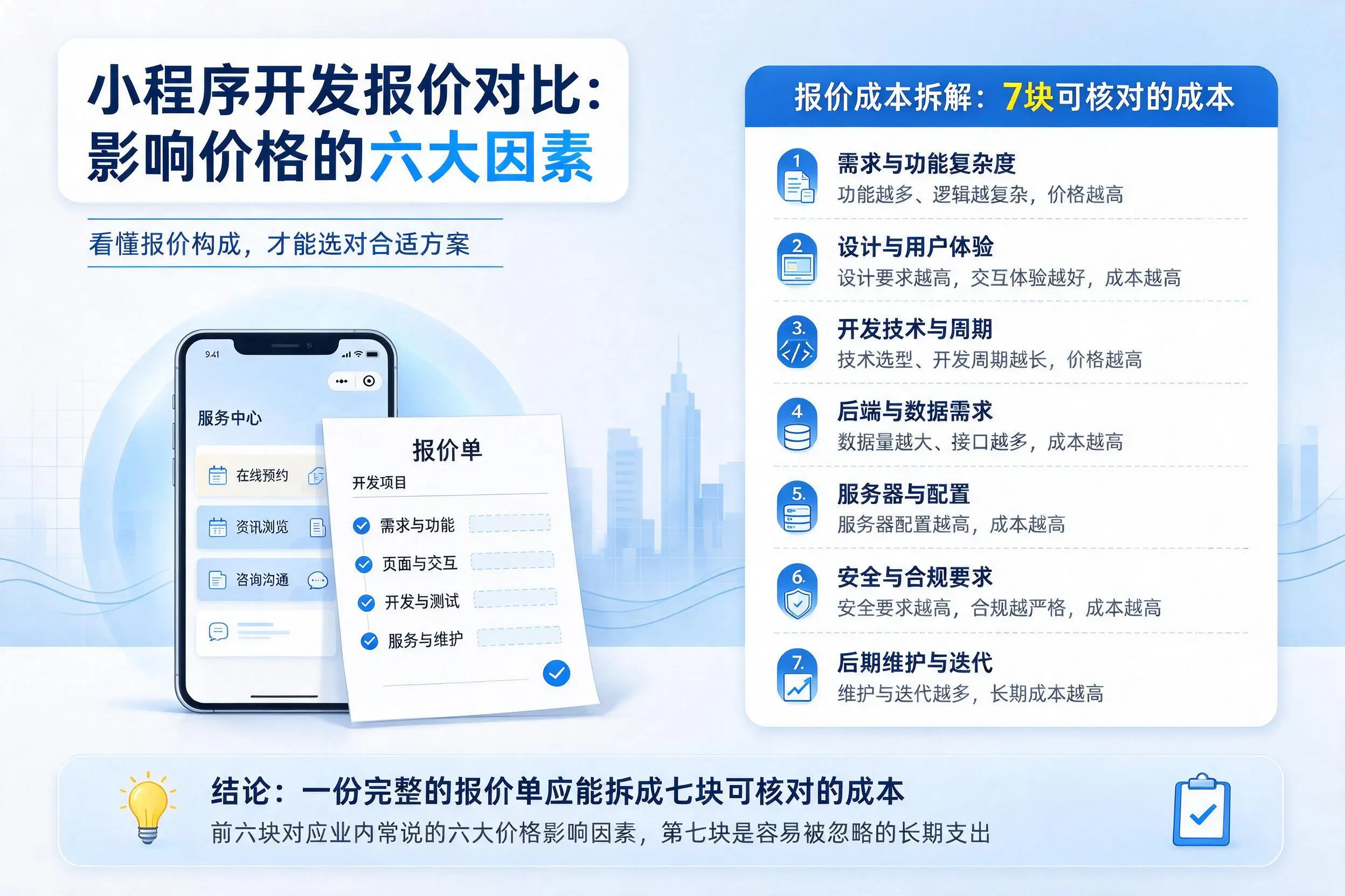 株洲小程序开发报价对比：影响价格的六大因素