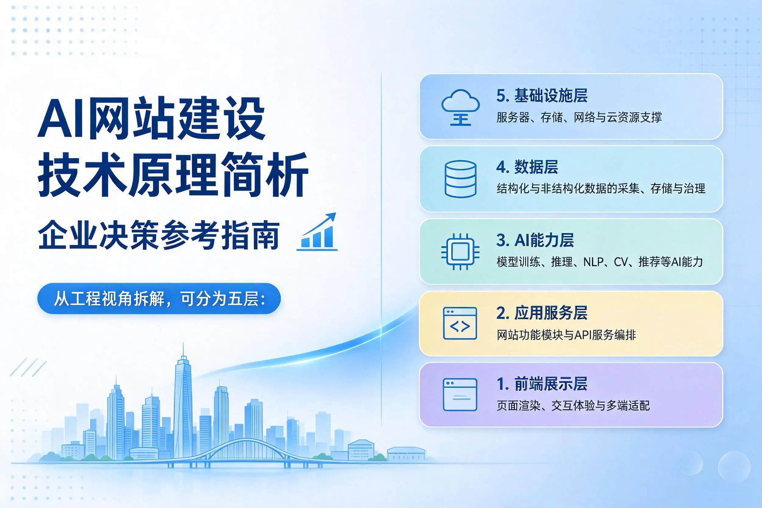 AI网站建设技术原理简析，株洲企业决策参考指南