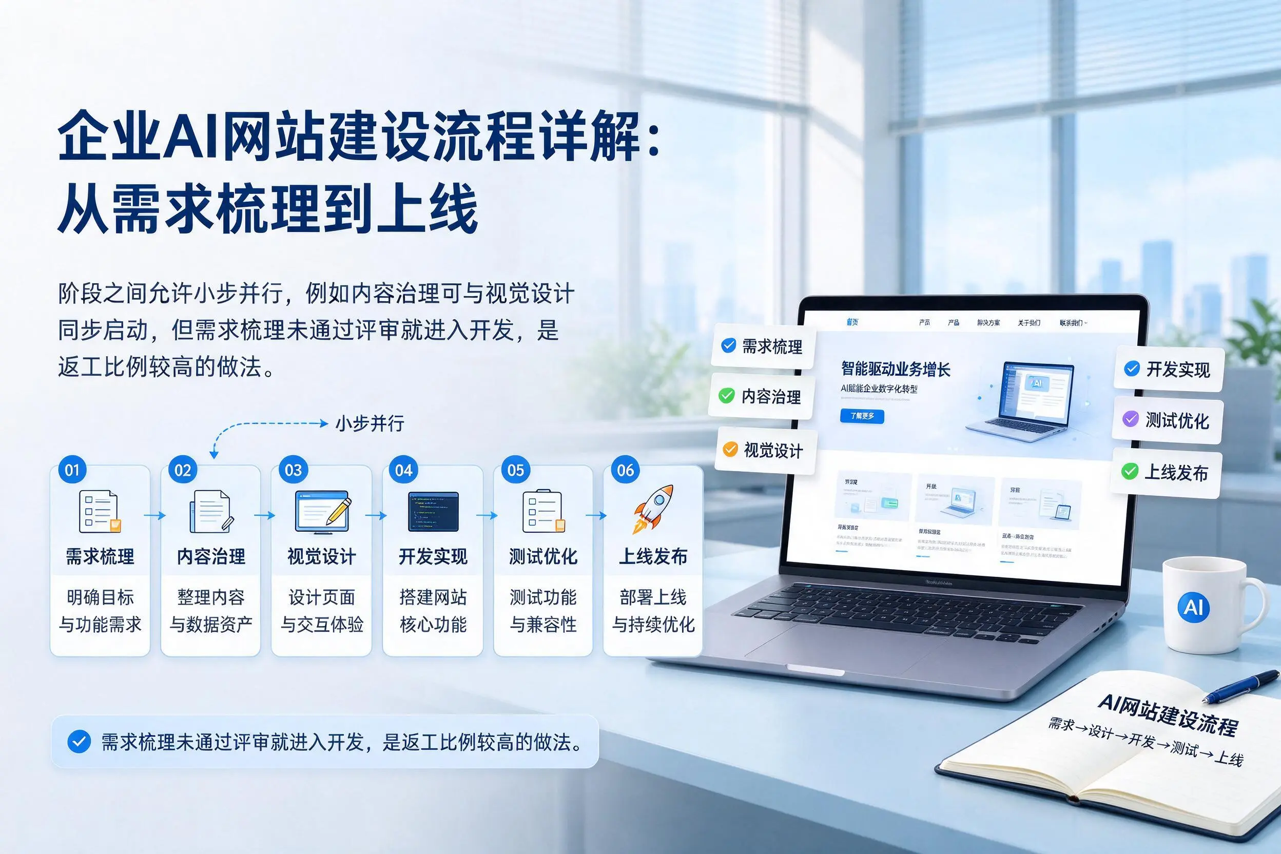 株洲企业AI网站建设流程详解:从需求梳理到上线