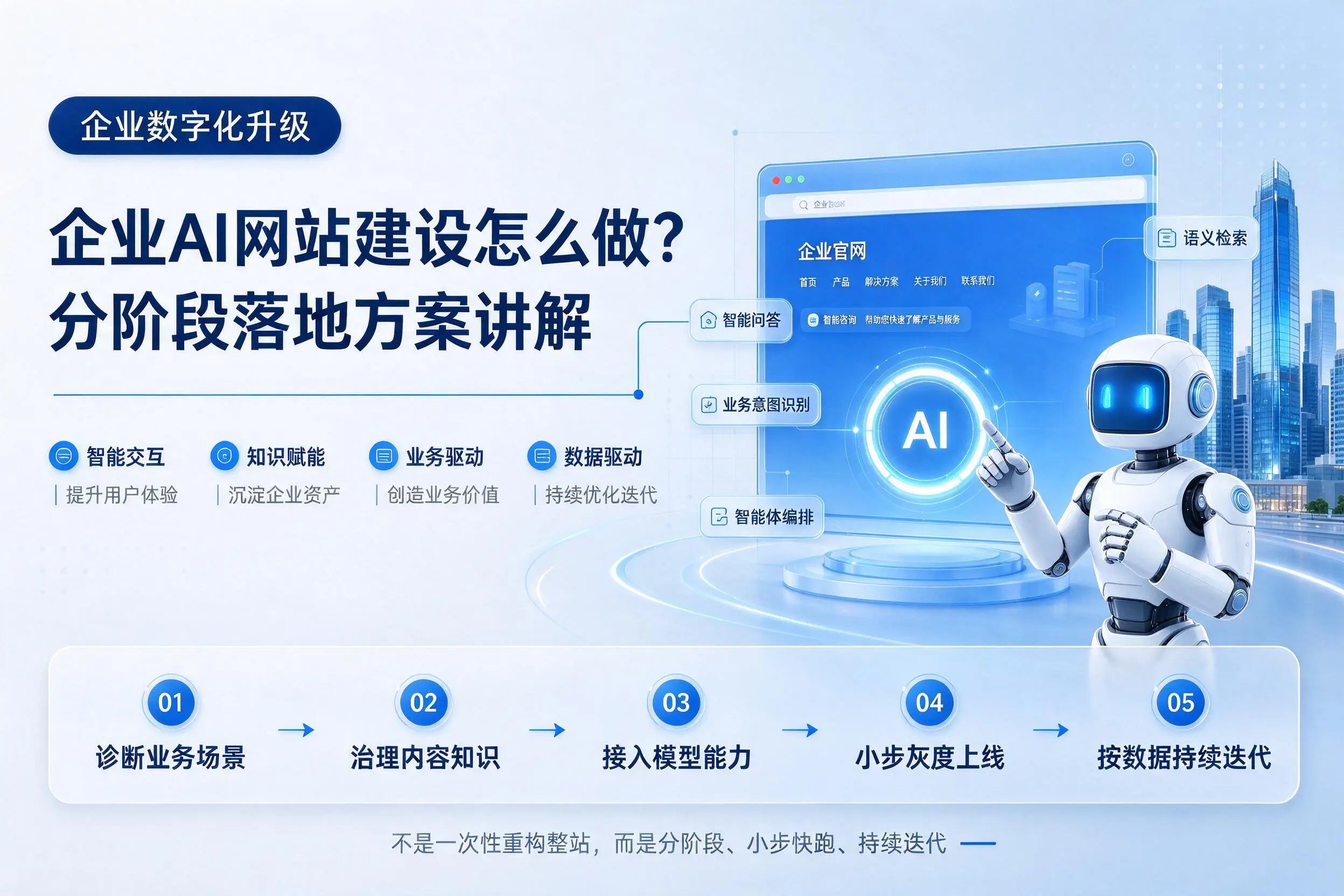 株洲企业AI网站建设怎么做?分阶段落地方案讲解