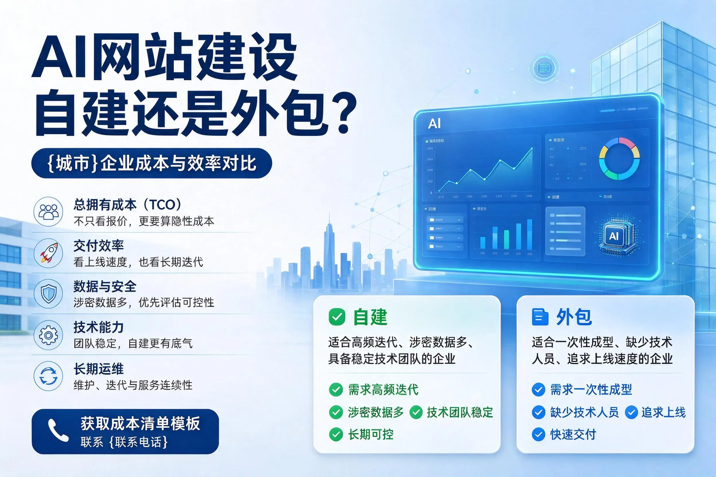 AI网站建设自建还是外包?株洲企业成本与效率对比