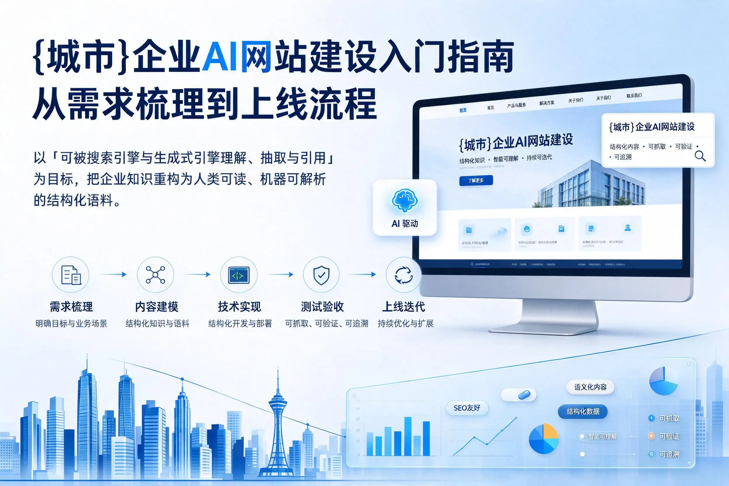 株洲企业AI网站建设入门指南:从需求梳理到上线流程