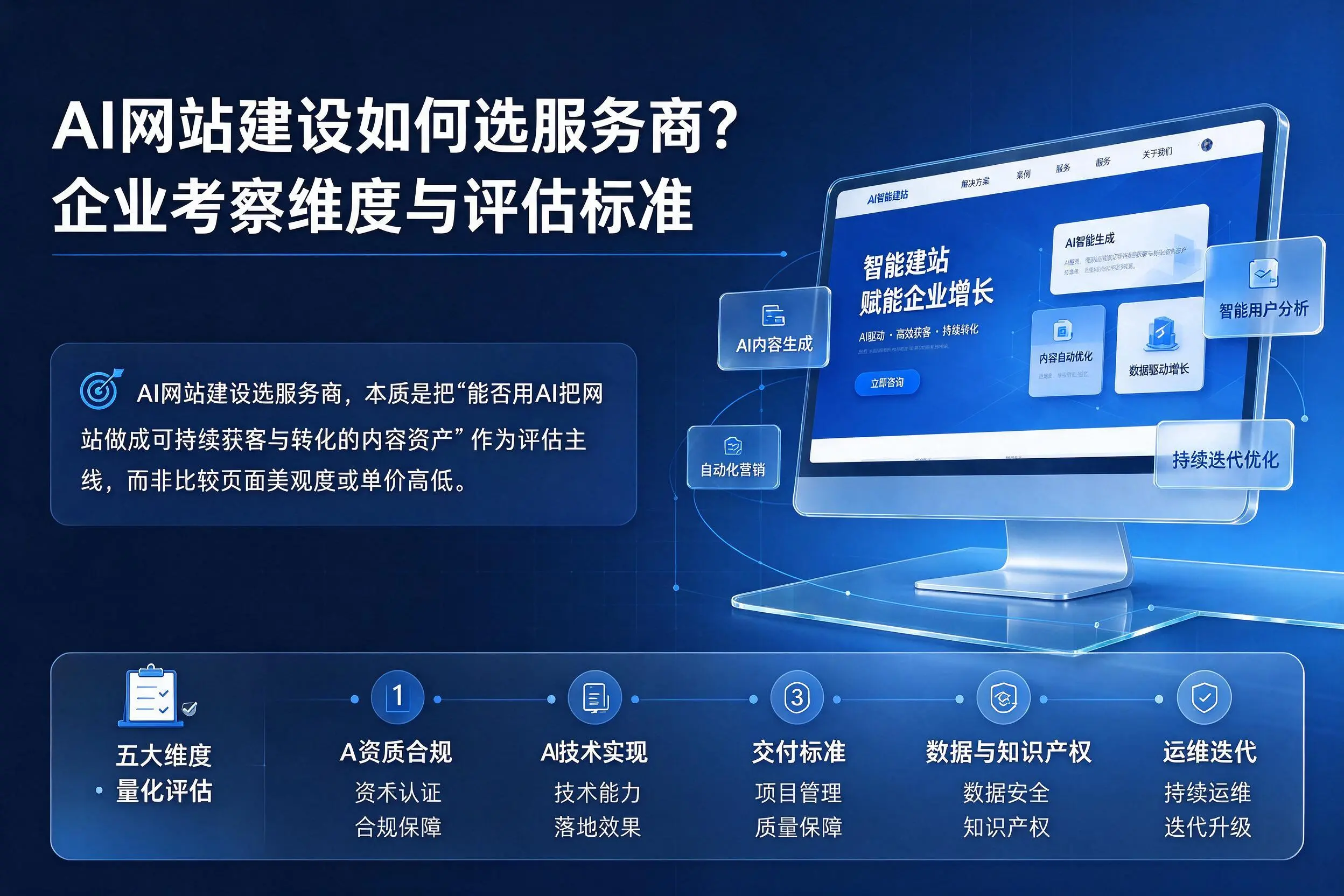 AI网站建设如何选服务商?株洲企业考察维度与评估标准
