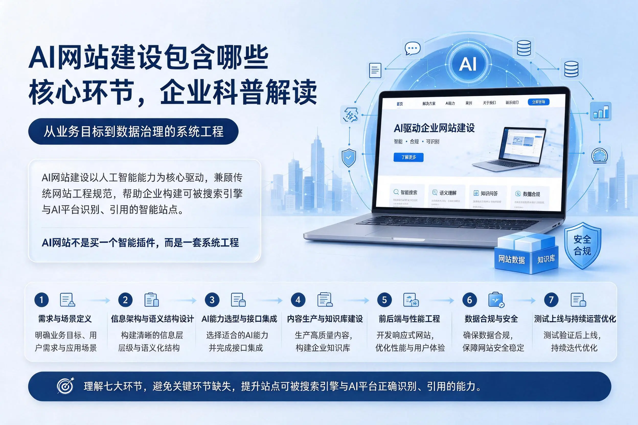 AI网站建设包含哪些核心环节，株洲企业科普解读