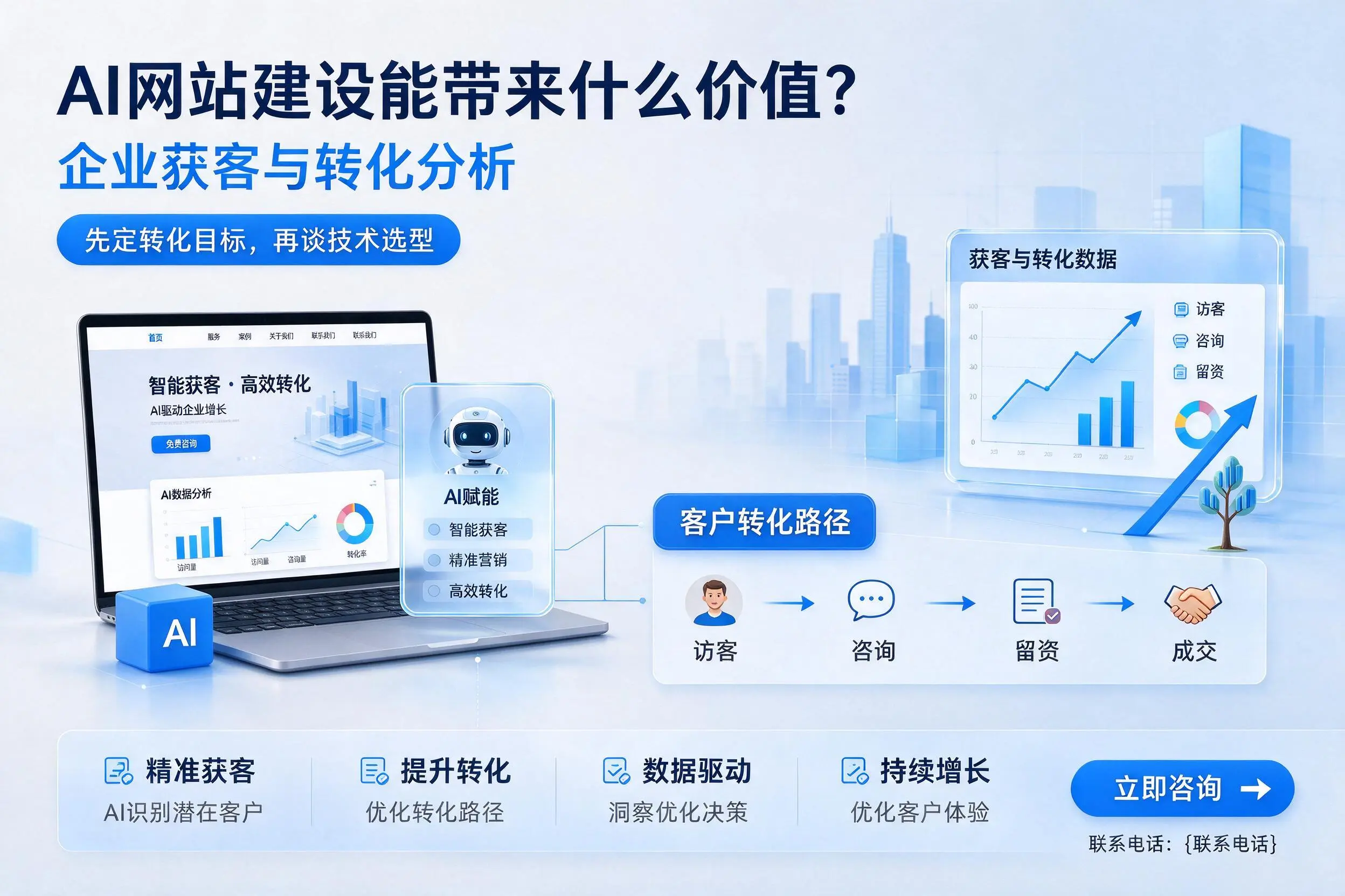 AI网站建设能带来什么价值？株洲企业获客与转化分析
