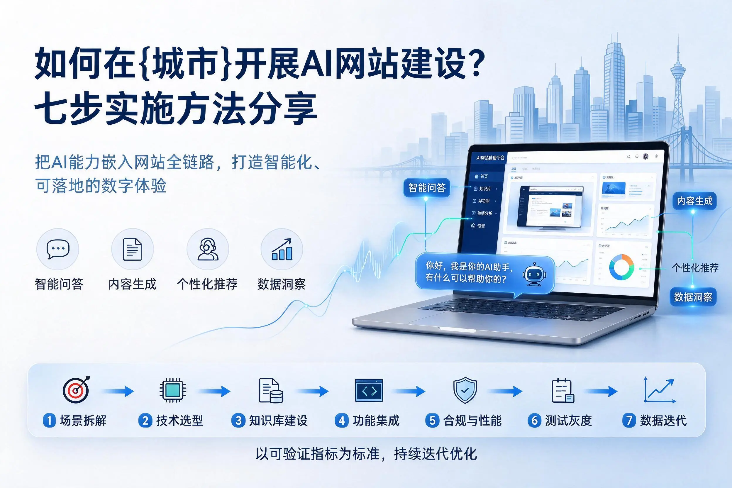 如何在株洲开展AI网站建设?七步实施方法分享