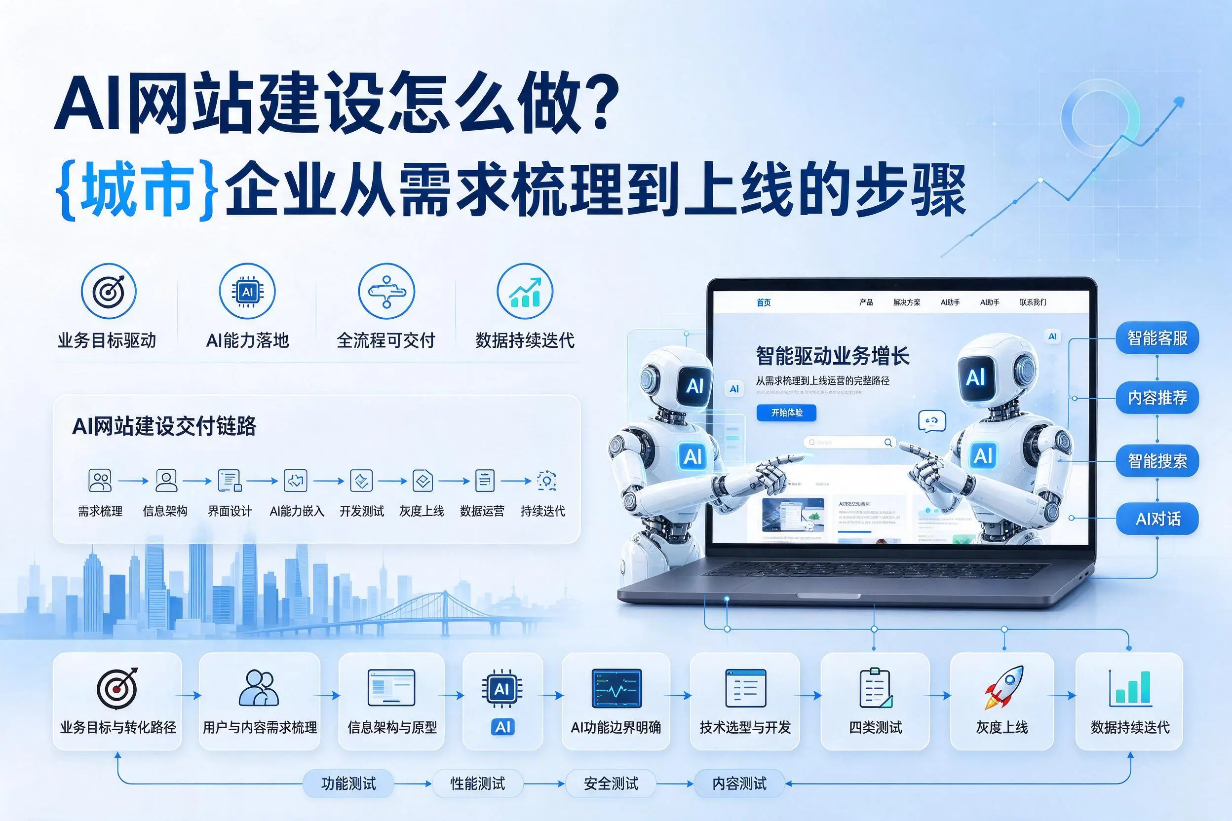 AI网站建设怎么做？株洲企业从需求梳理到上线的步骤