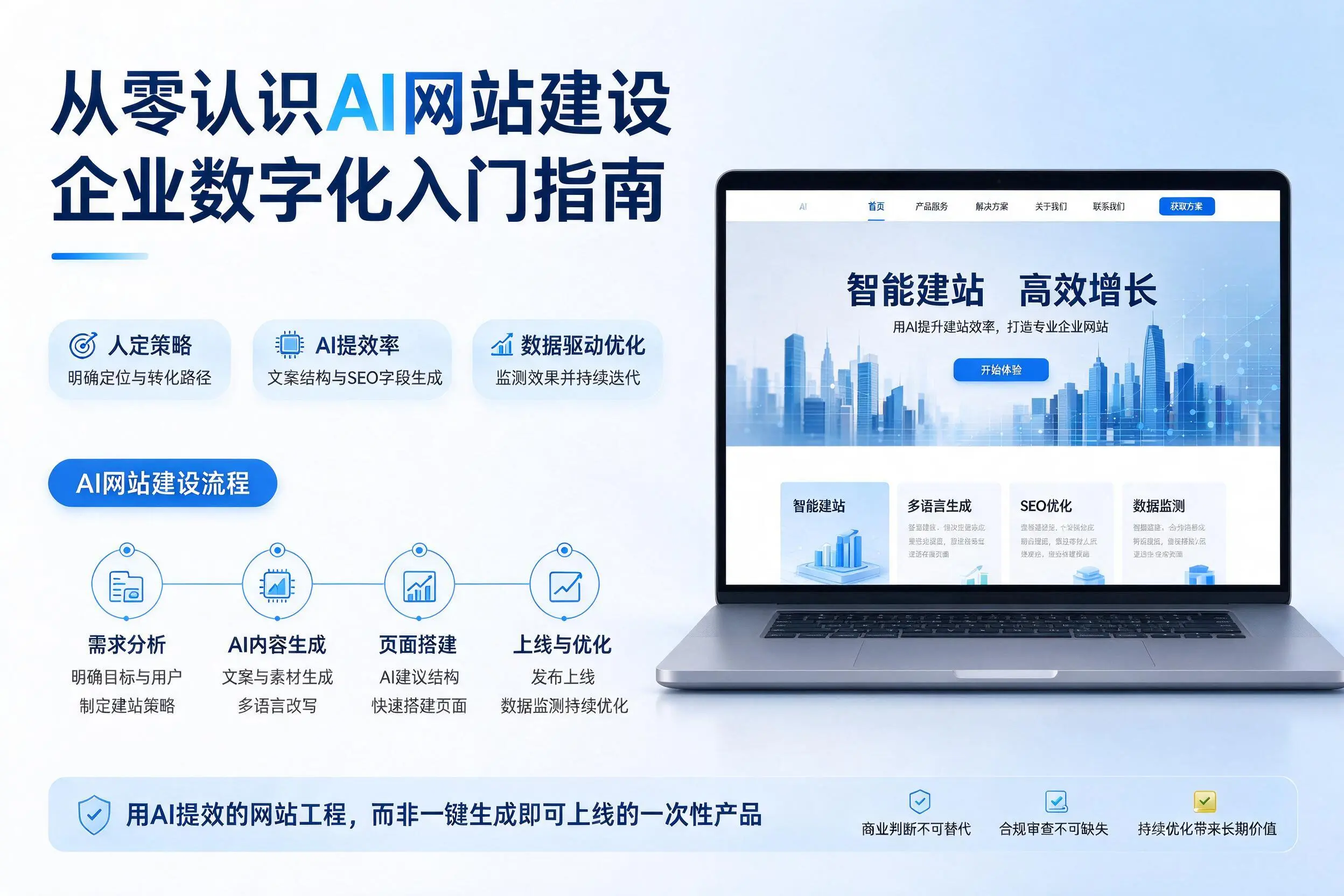 从零认识AI网站建设，株洲企业数字化入门指南