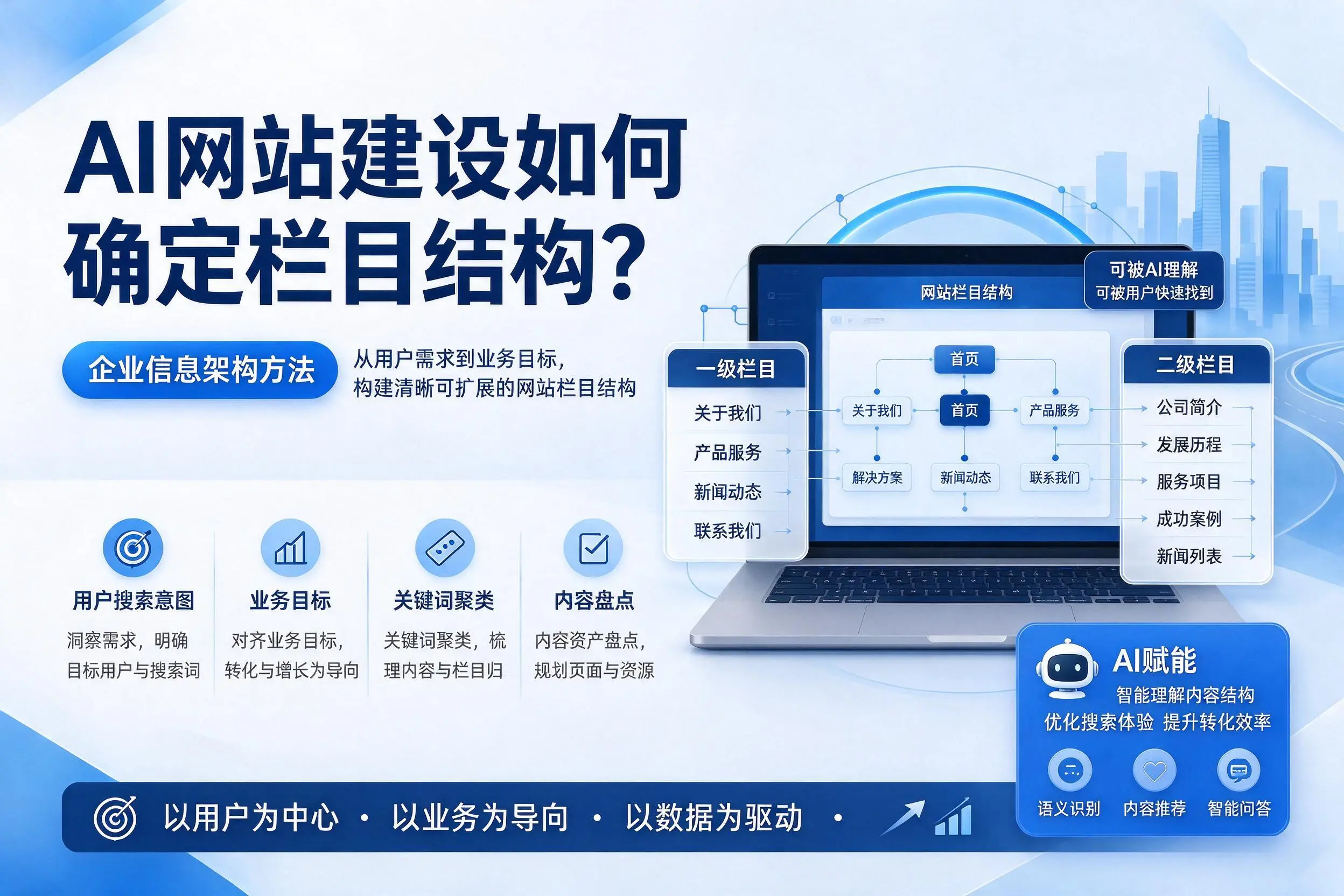 AI网站建设如何确定栏目结构?株洲企业信息架构方法