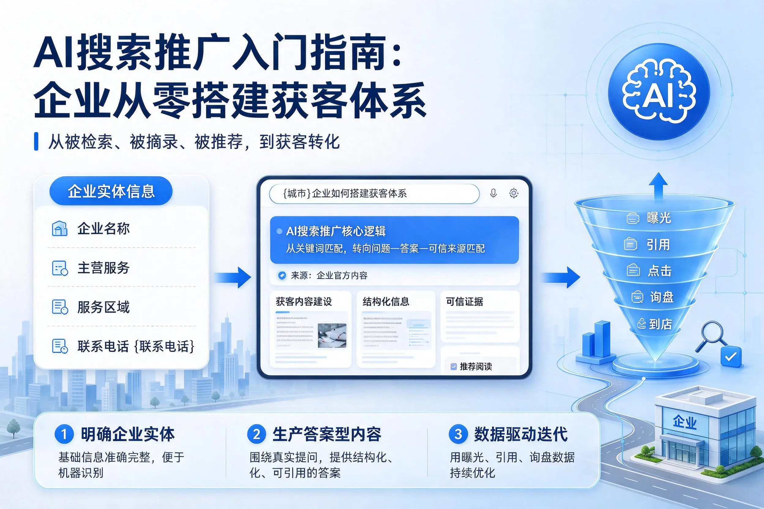 AI搜索推广入门指南:株洲企业从零搭建获客体系