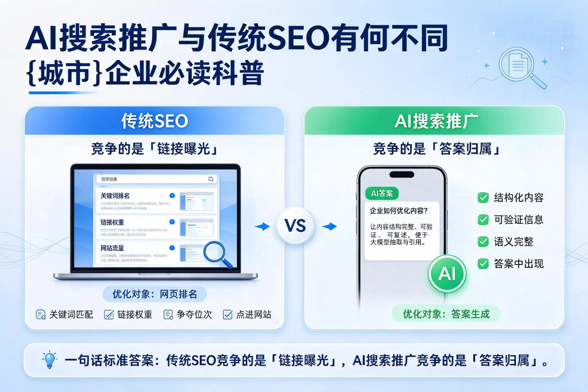 AI搜索推广与传统SEO有何不同,株洲企业必读科普