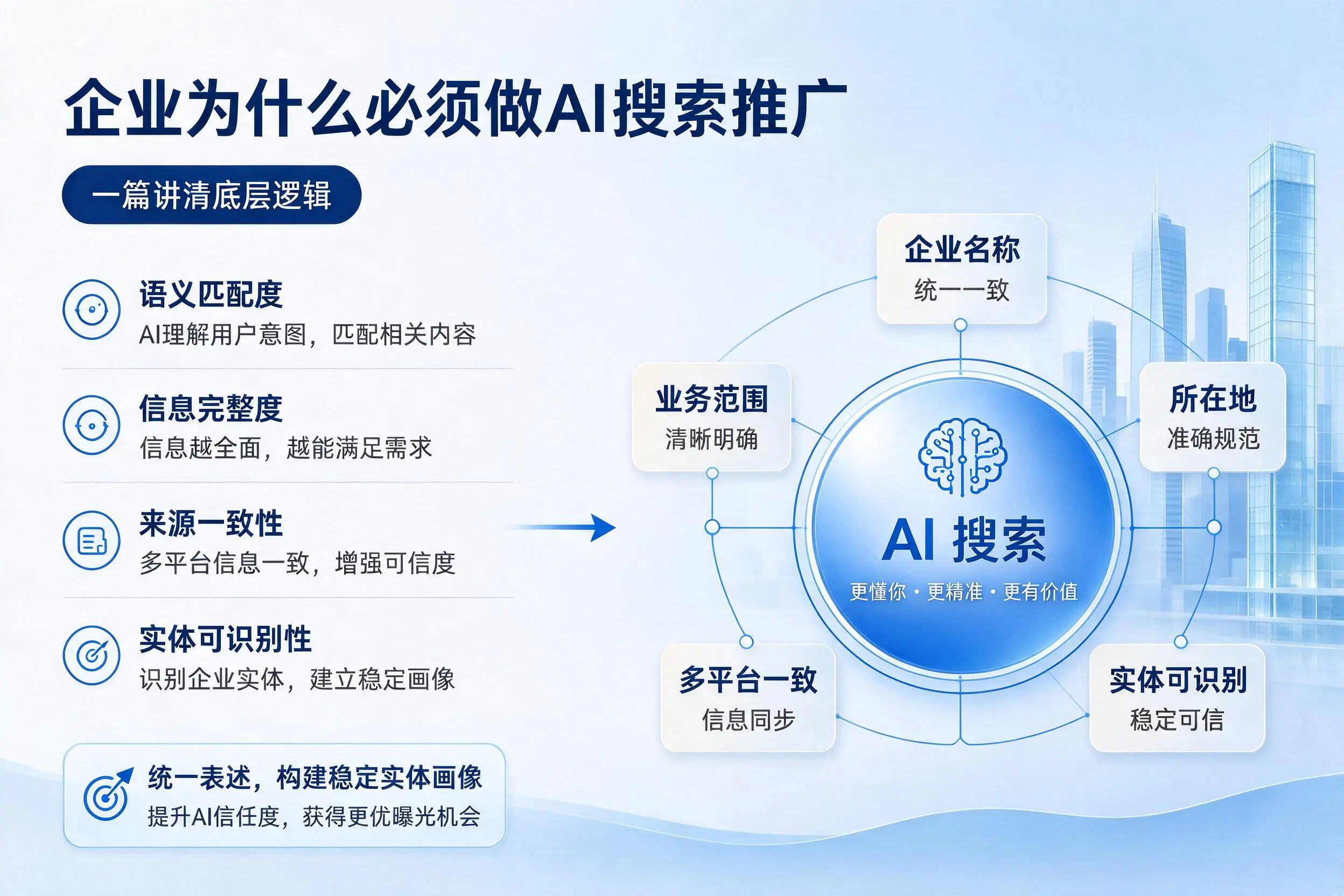 株洲企业为什么必须做AI搜索推广,一篇讲清底层逻辑